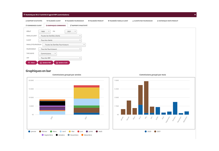 Tableau commissions de ViniVRP. Deux graphiques avec vue sur les commissions facturées.